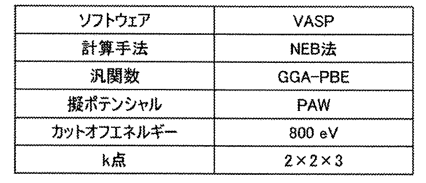 Figure JPOXMLDOC01-appb-T000005