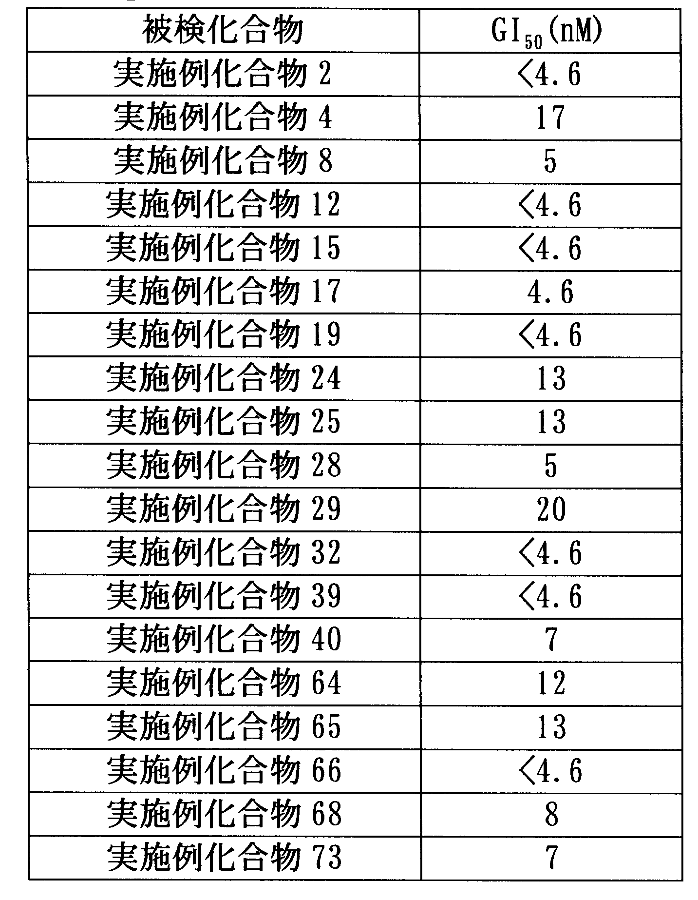 Figure JPOXMLDOC01-appb-T000089