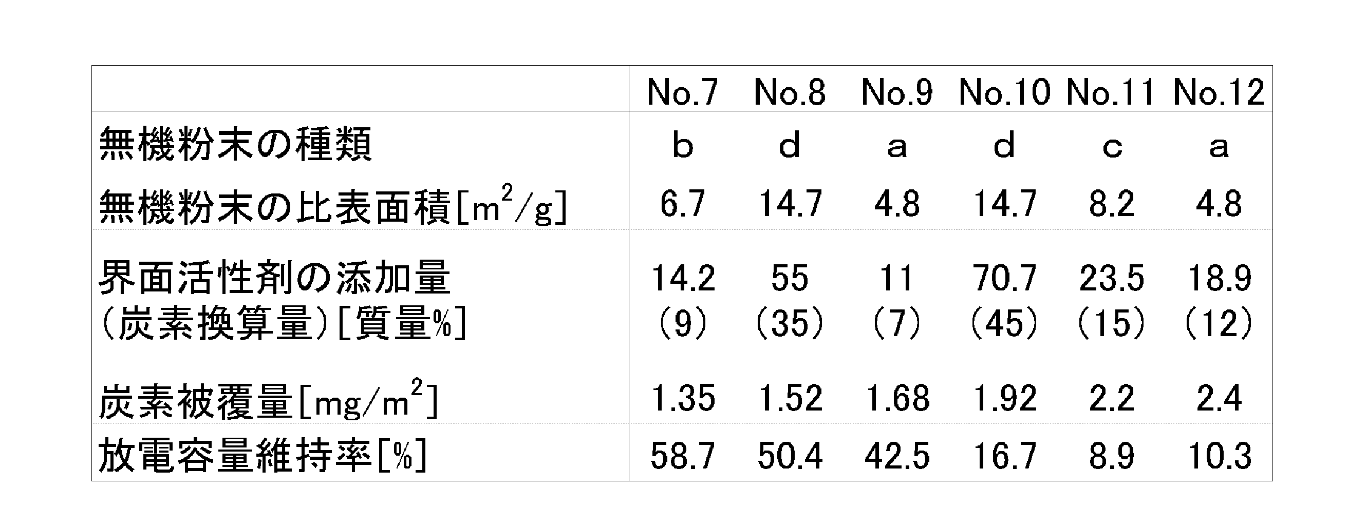 Figure JPOXMLDOC01-appb-T000002