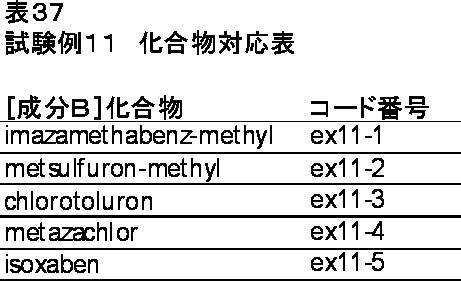 Figure JPOXMLDOC01-appb-T000037