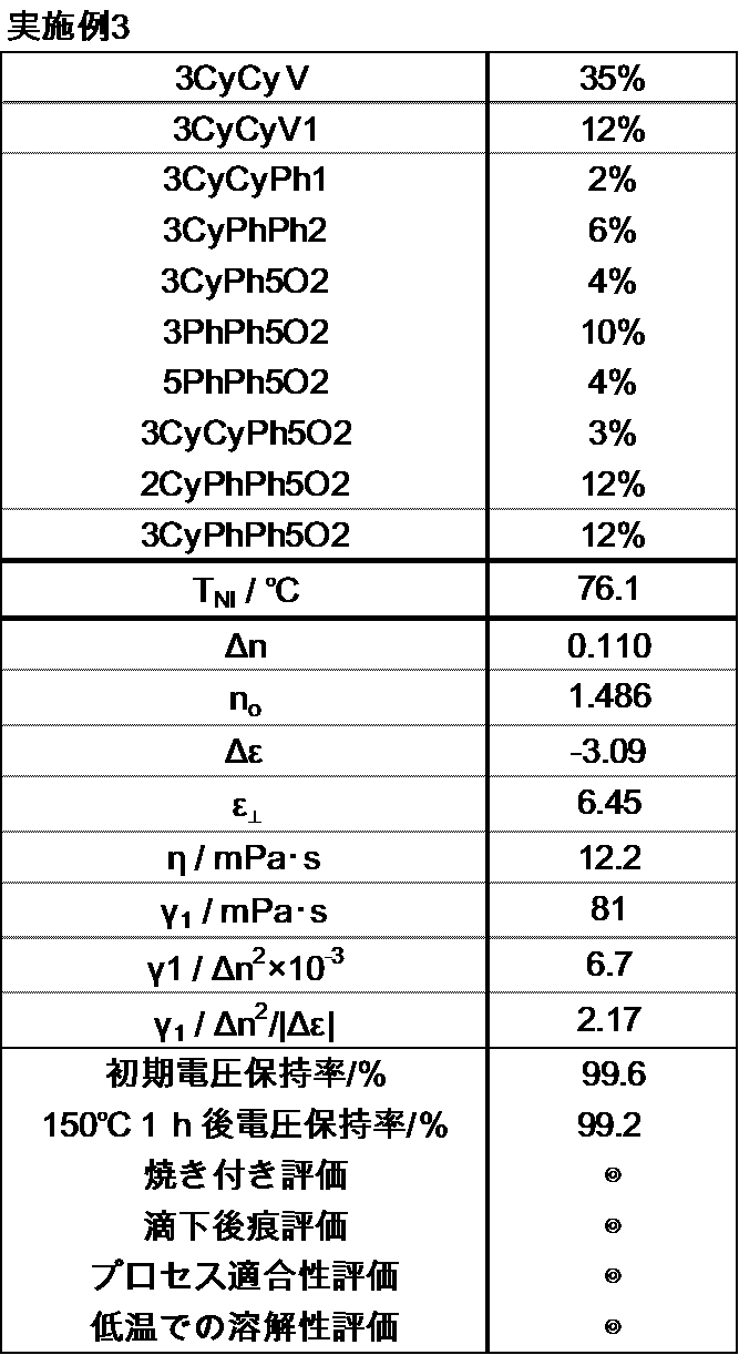 Figure JPOXMLDOC01-appb-T000046