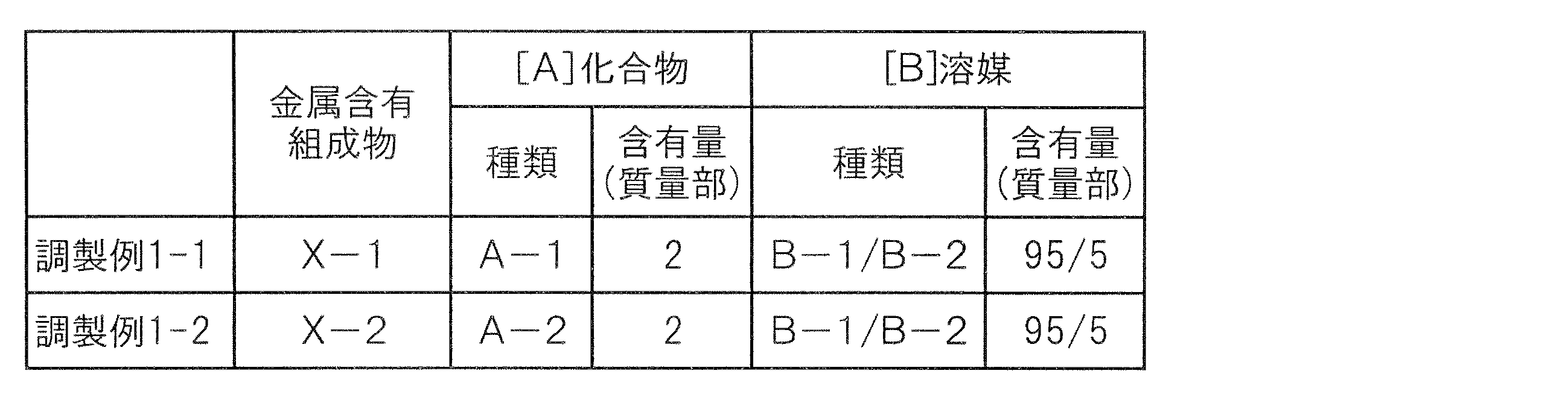 Figure JPOXMLDOC01-appb-T000002