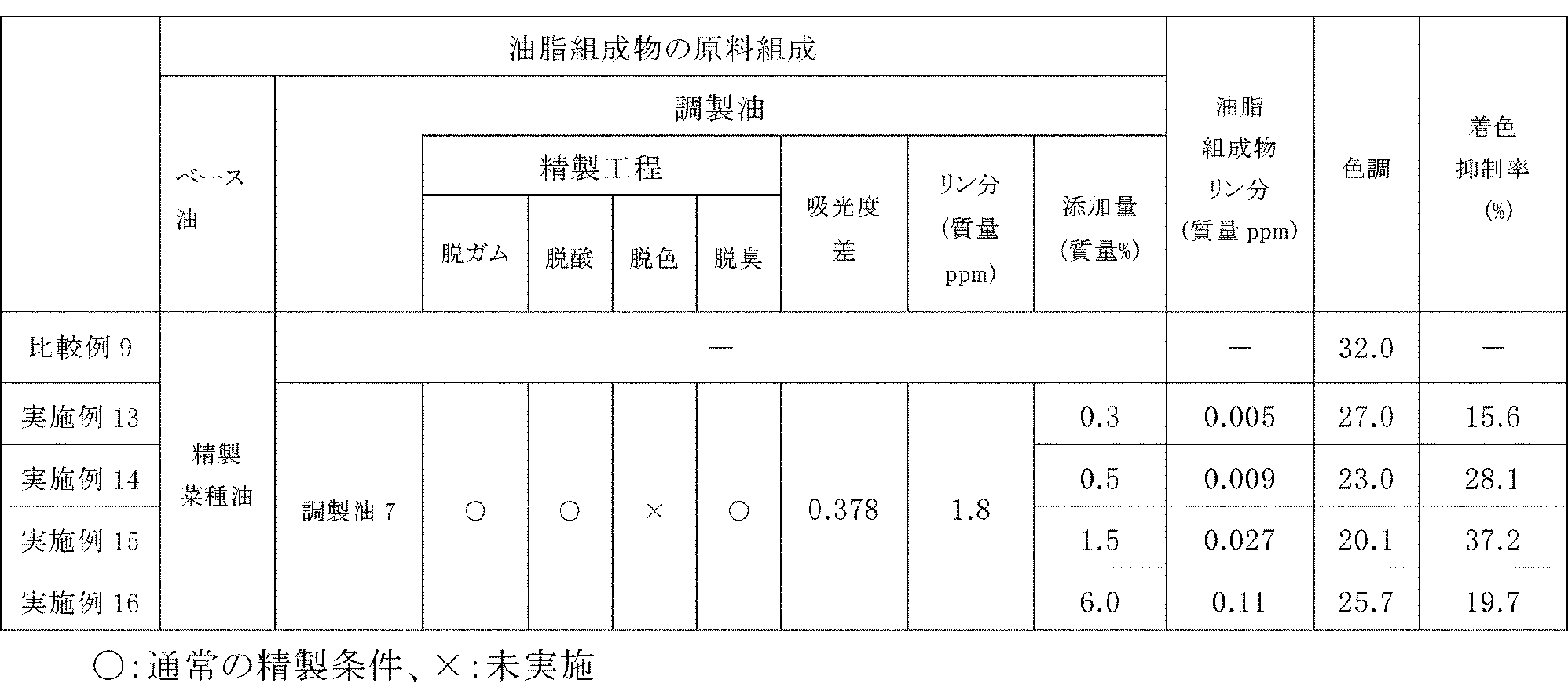 Figure JPOXMLDOC01-appb-T000008