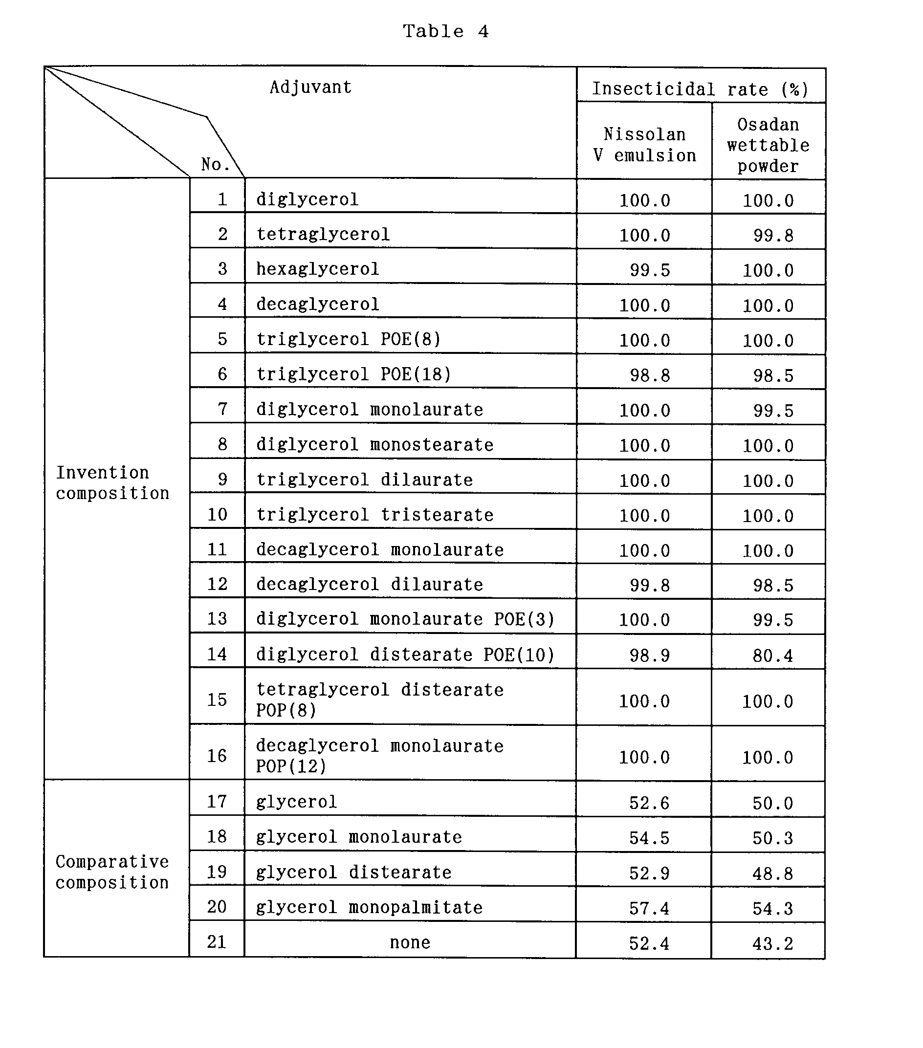 BR112015013895B1 - COMPOUND, AGRICULTURAL COMPOSITION, USING A