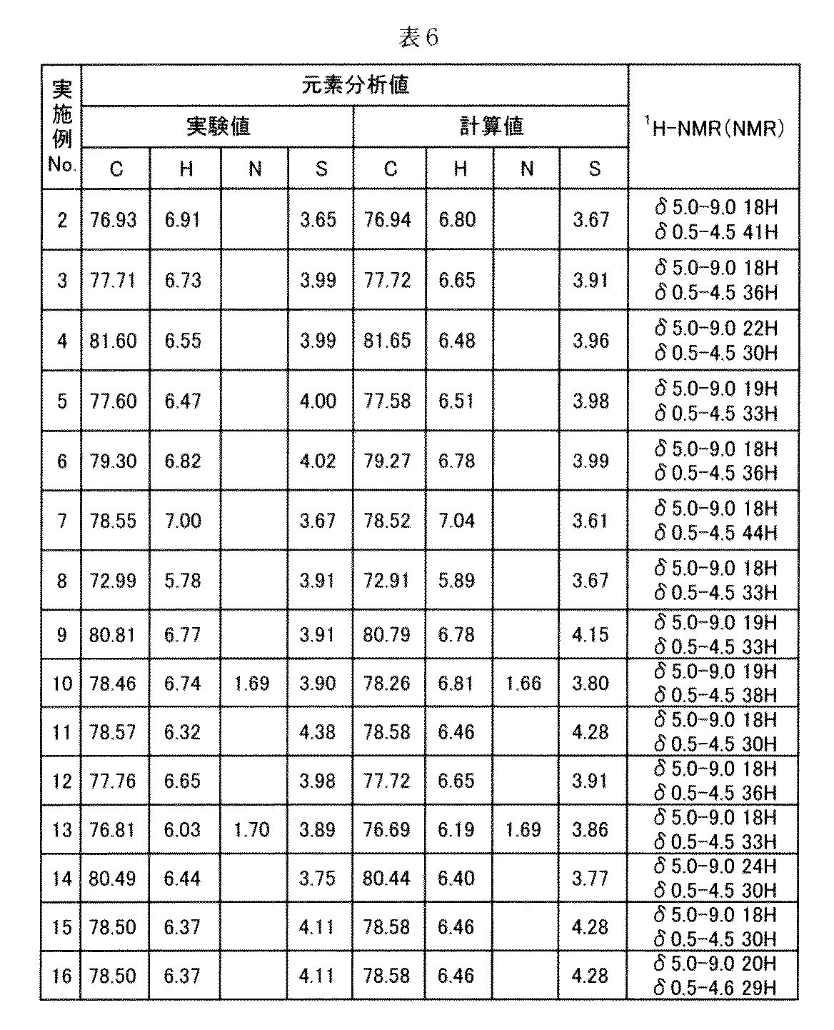 Figure JPOXMLDOC01-appb-T000047