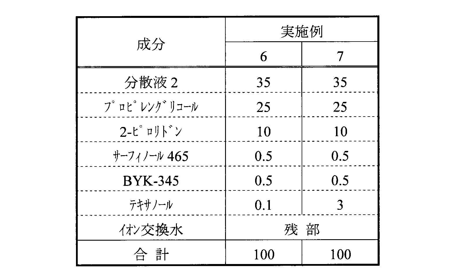 Figure JPOXMLDOC01-appb-T000008