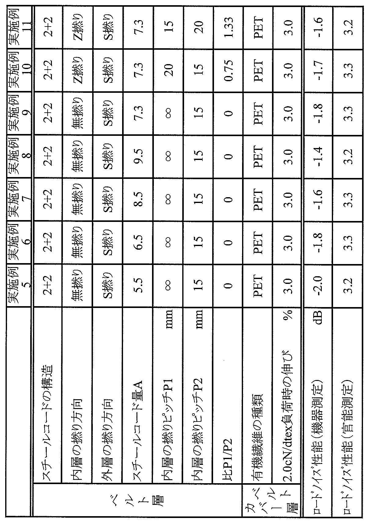 Figure JPOXMLDOC01-appb-T000002