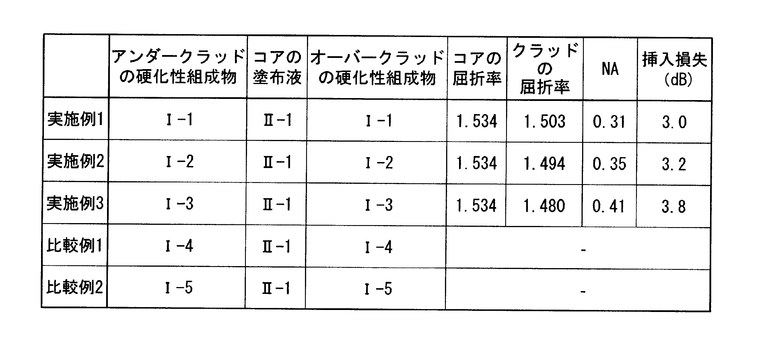Figure JPOXMLDOC01-appb-T000003