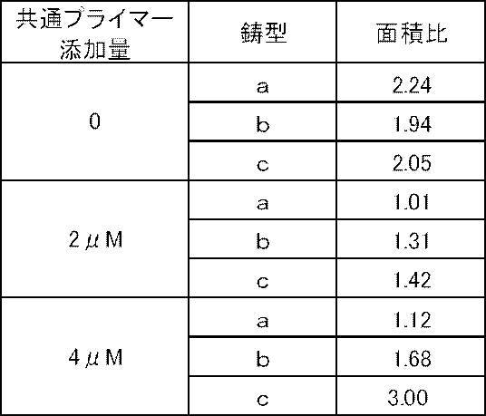 Figure JPOXMLDOC01-appb-T000020