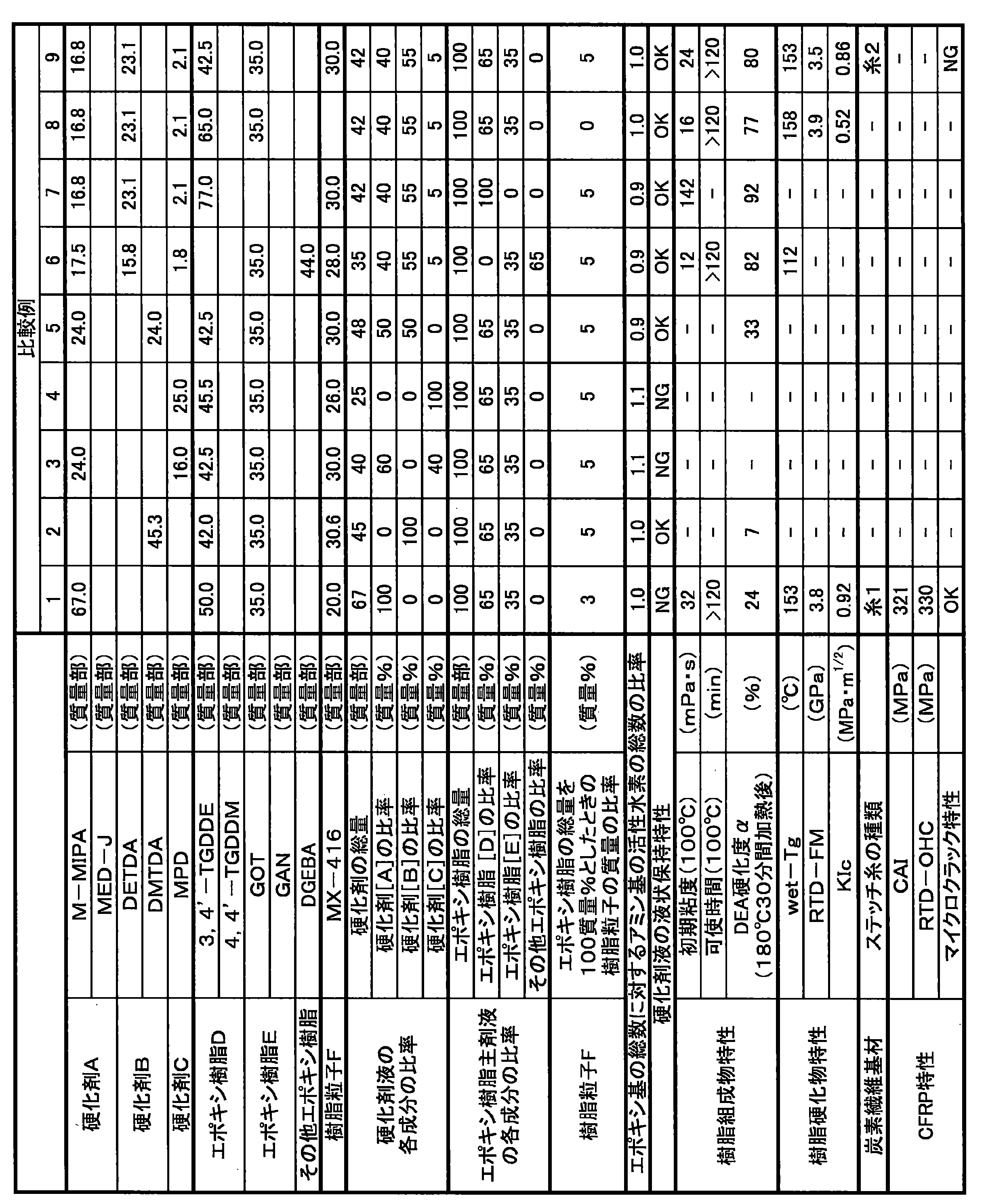 Figure JPOXMLDOC01-appb-T000008