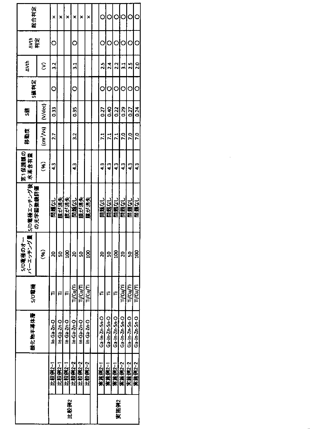Figure JPOXMLDOC01-appb-T000002
