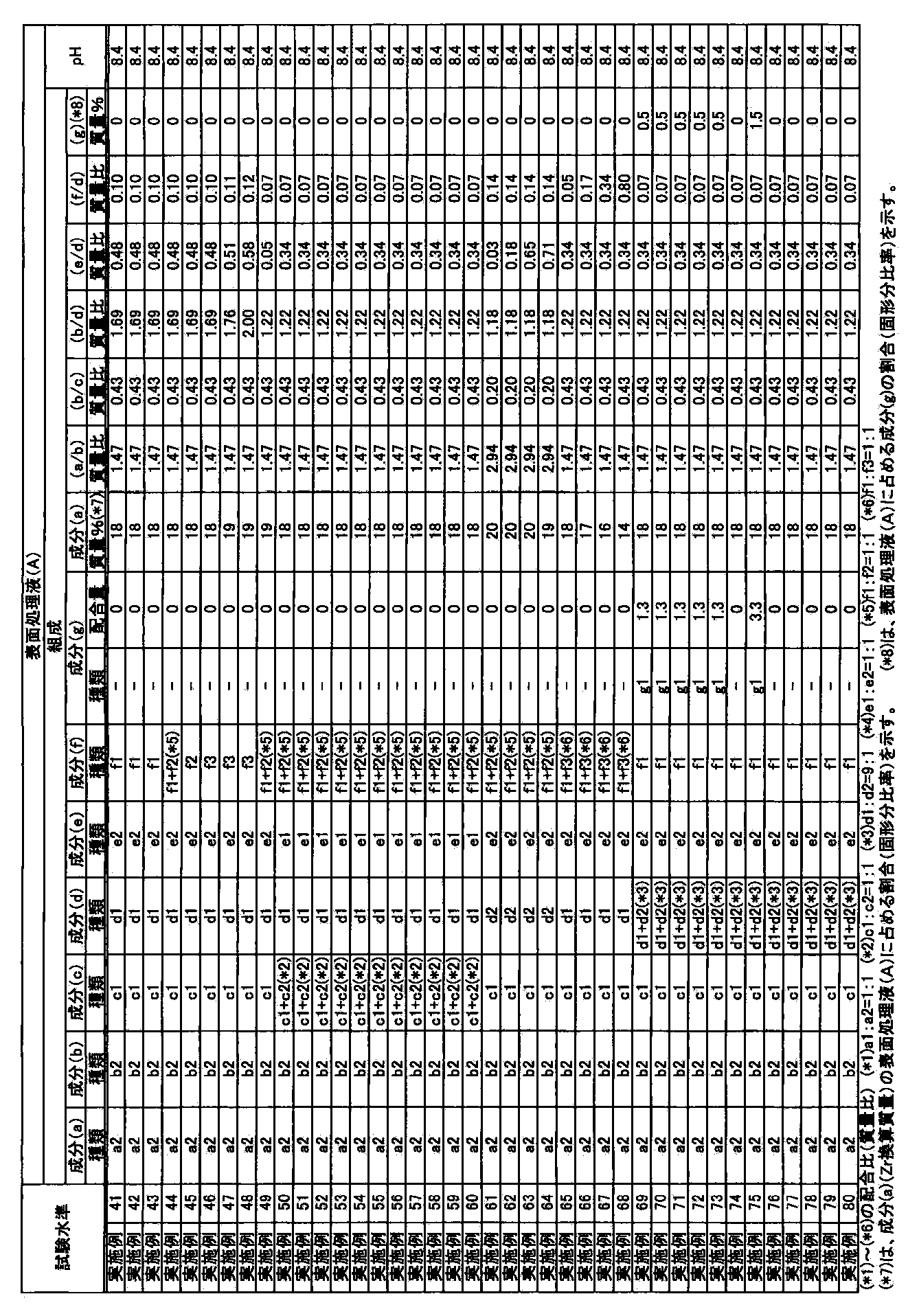 Figure JPOXMLDOC01-appb-T000003