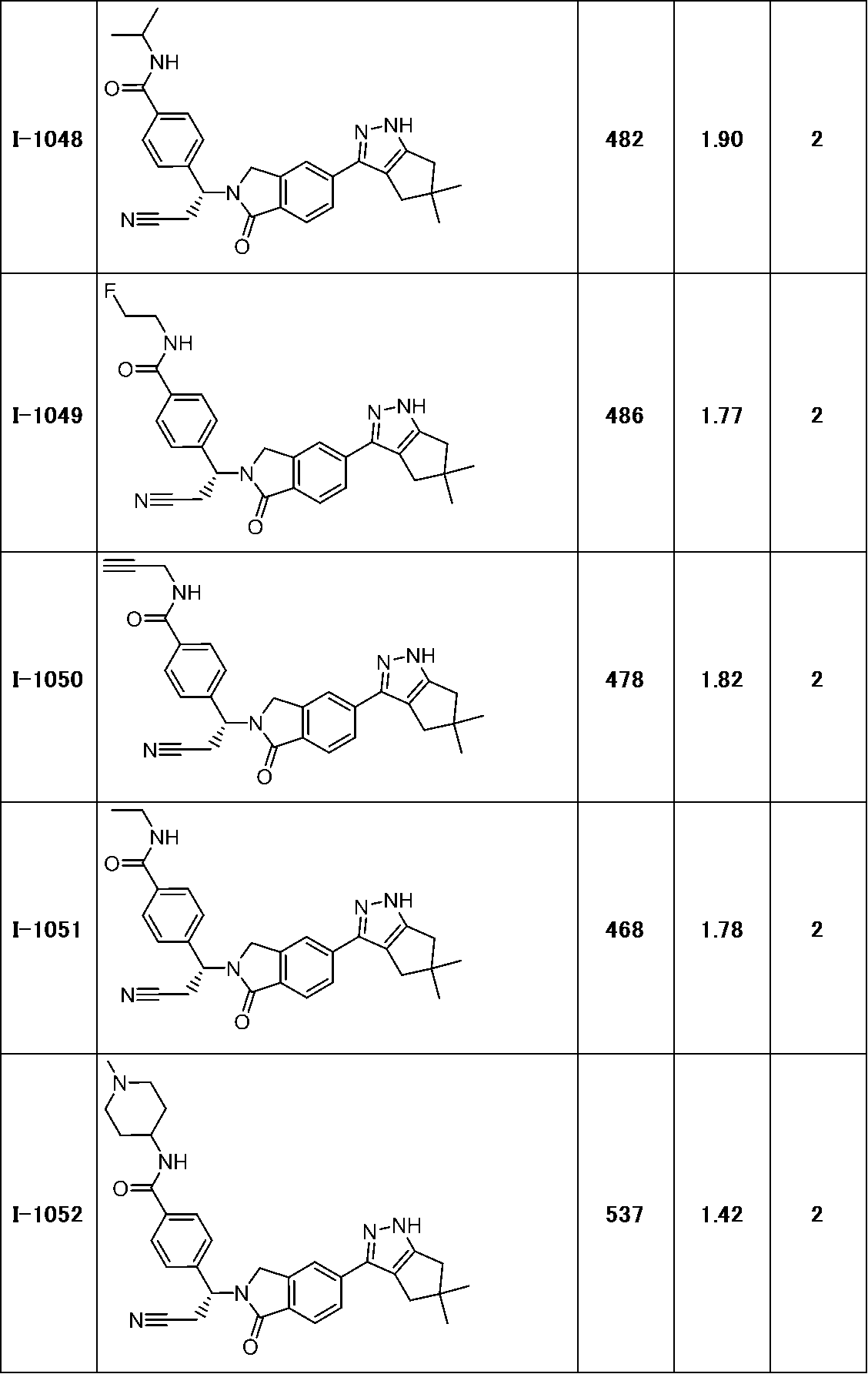 Figure JPOXMLDOC01-appb-T000321