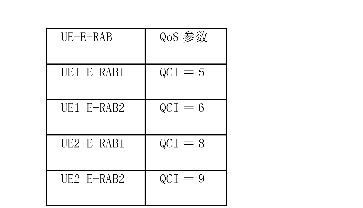 Figure CN101932038BD00111