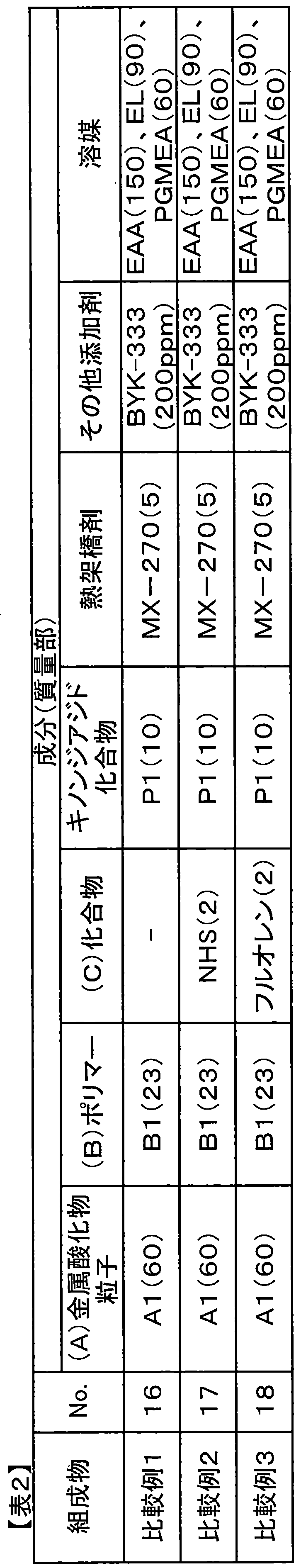 Figure JPOXMLDOC01-appb-T000019
