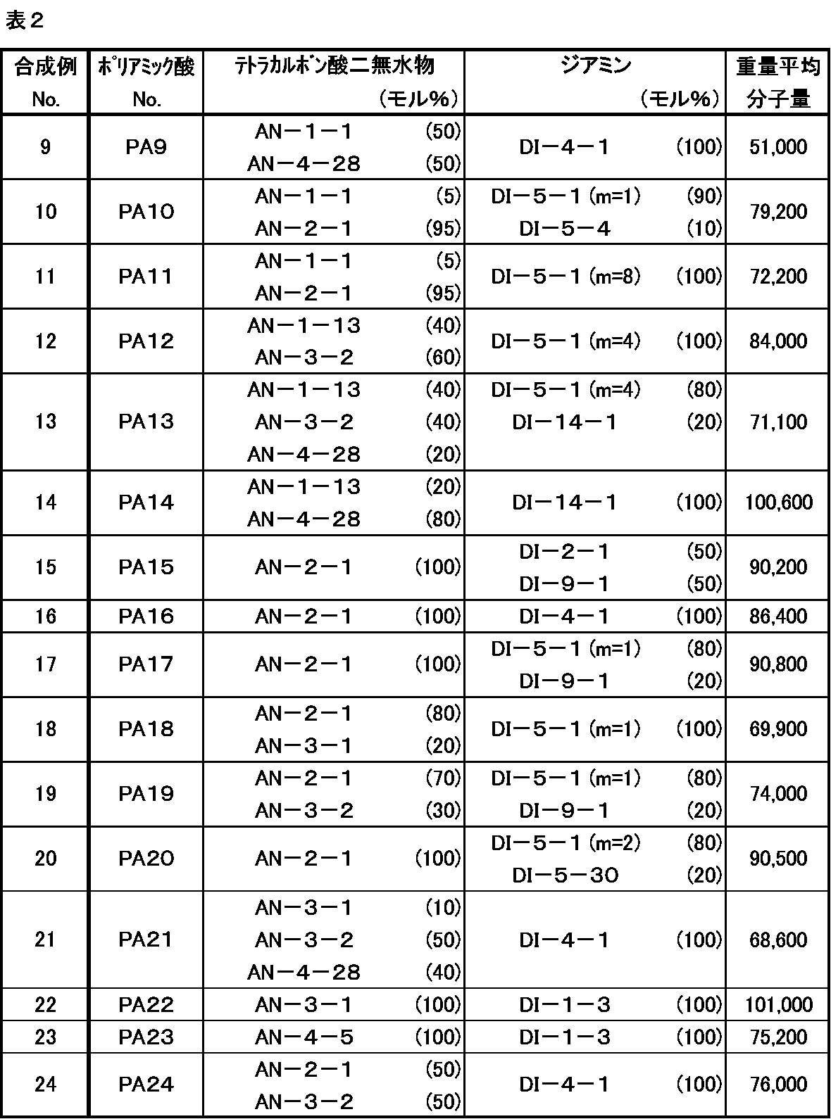 Figure JPOXMLDOC01-appb-T000158