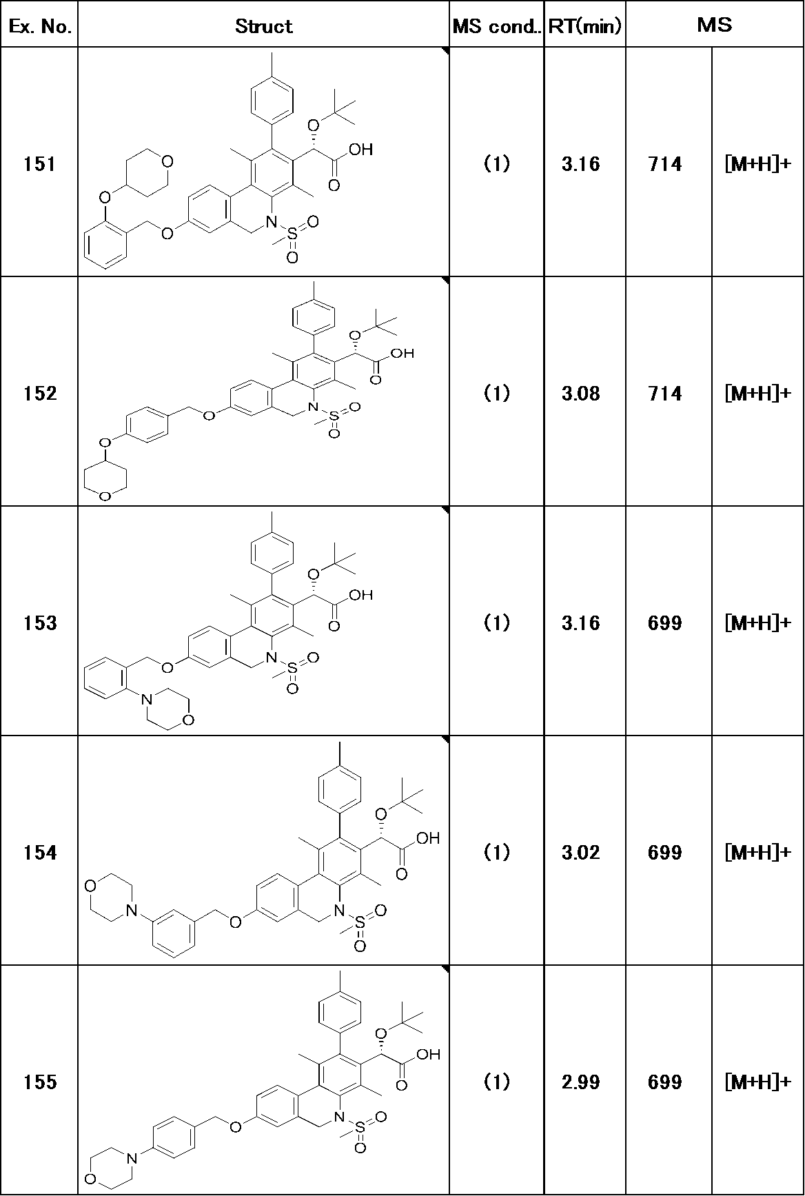 Figure JPOXMLDOC01-appb-T000227