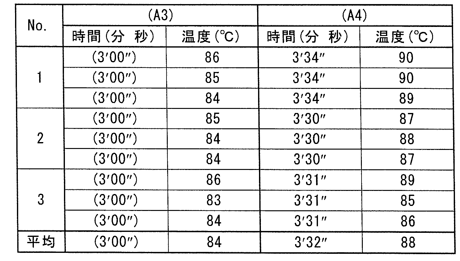 Figure JPOXMLDOC01-appb-T000006
