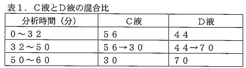 Figure JPOXMLDOC01-appb-T000010