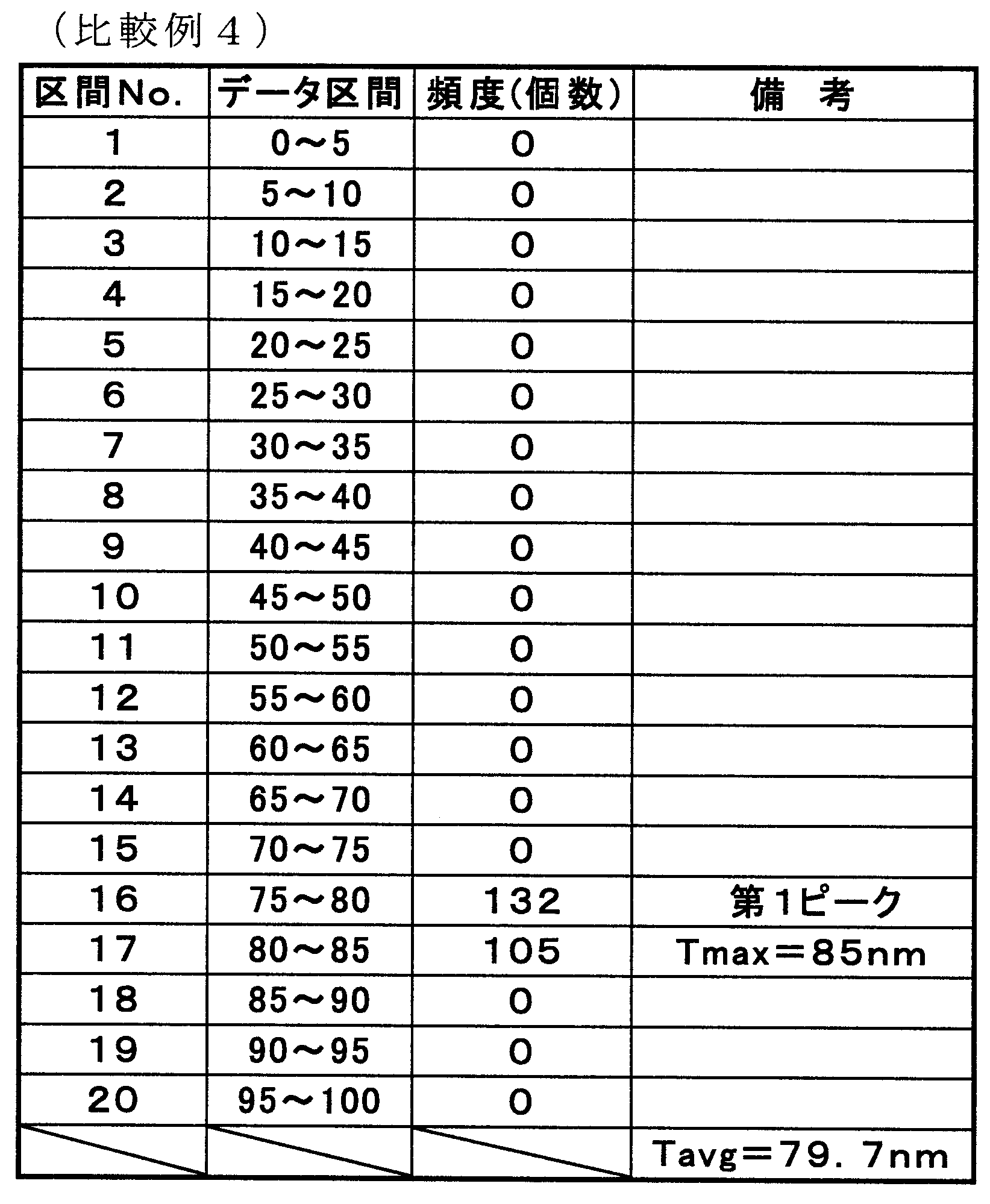 Figure JPOXMLDOC01-appb-T000006
