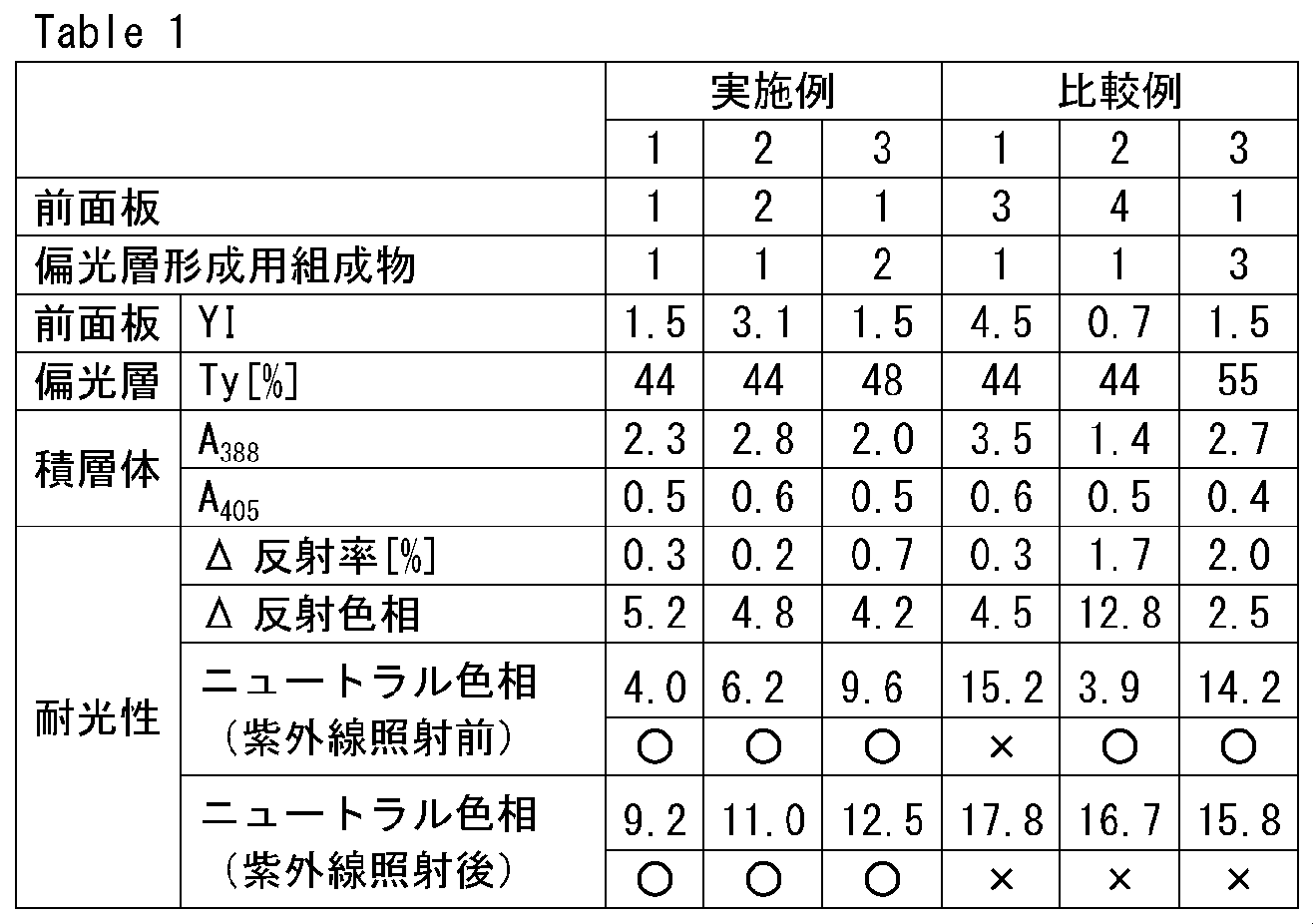 Figure JPOXMLDOC01-appb-T000034