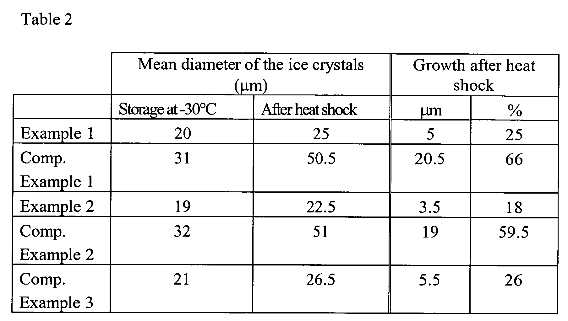 Figure 00080001