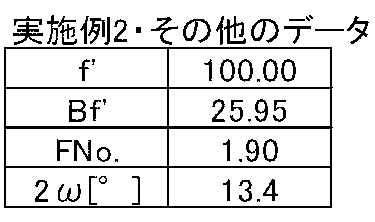Figure JPOXMLDOC01-appb-T000004