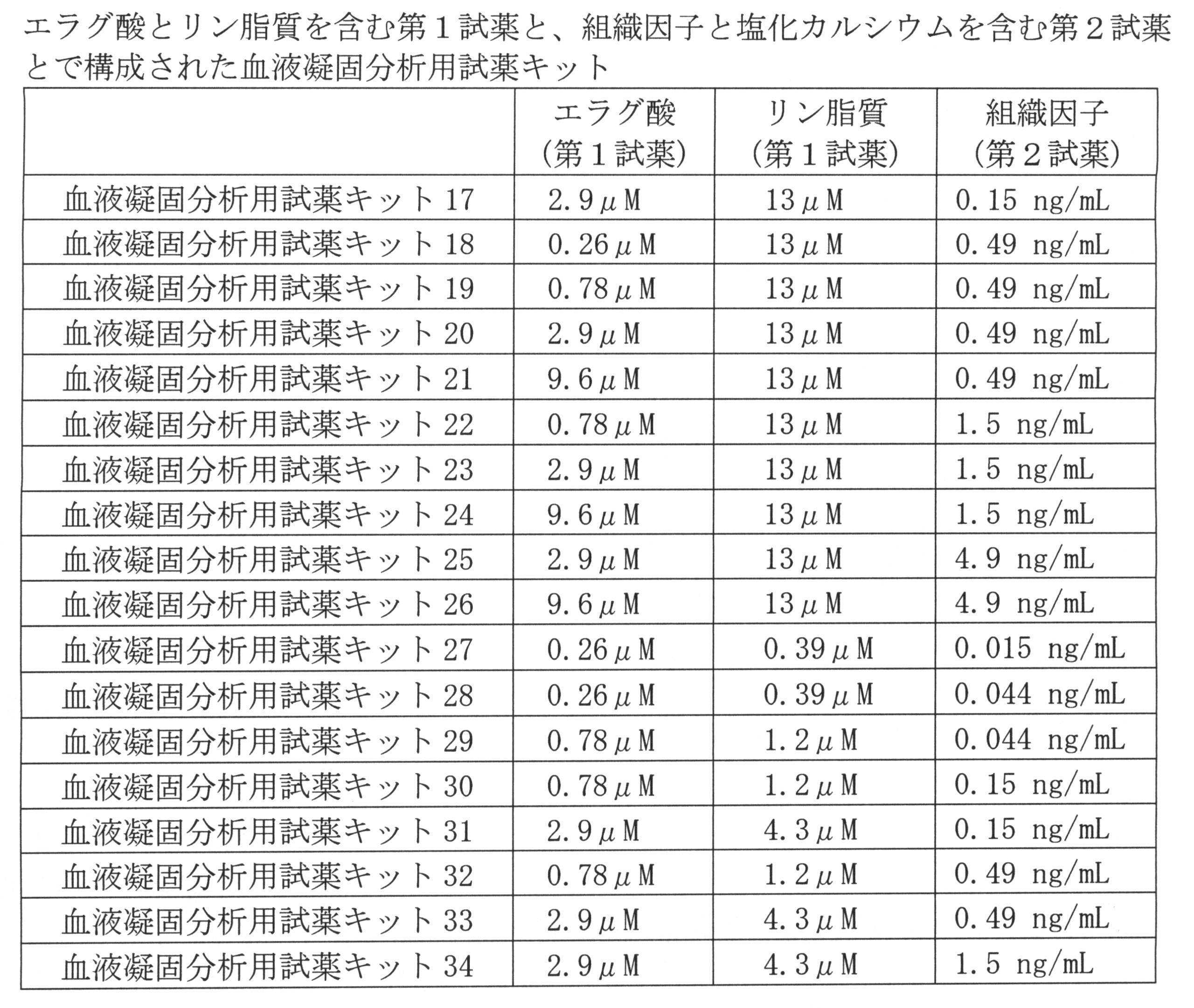 Figure JPOXMLDOC01-appb-T000004