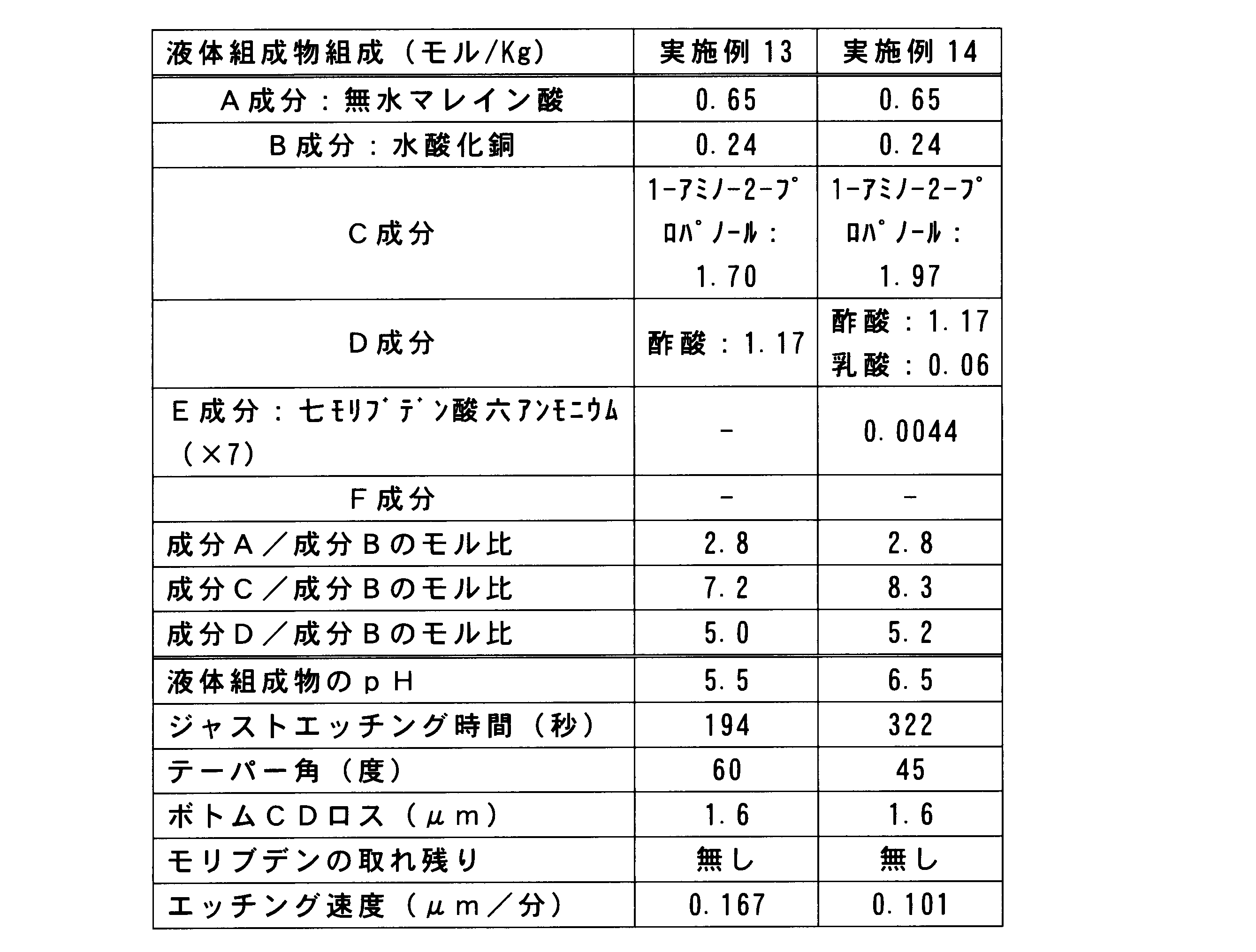Figure JPOXMLDOC01-appb-T000003