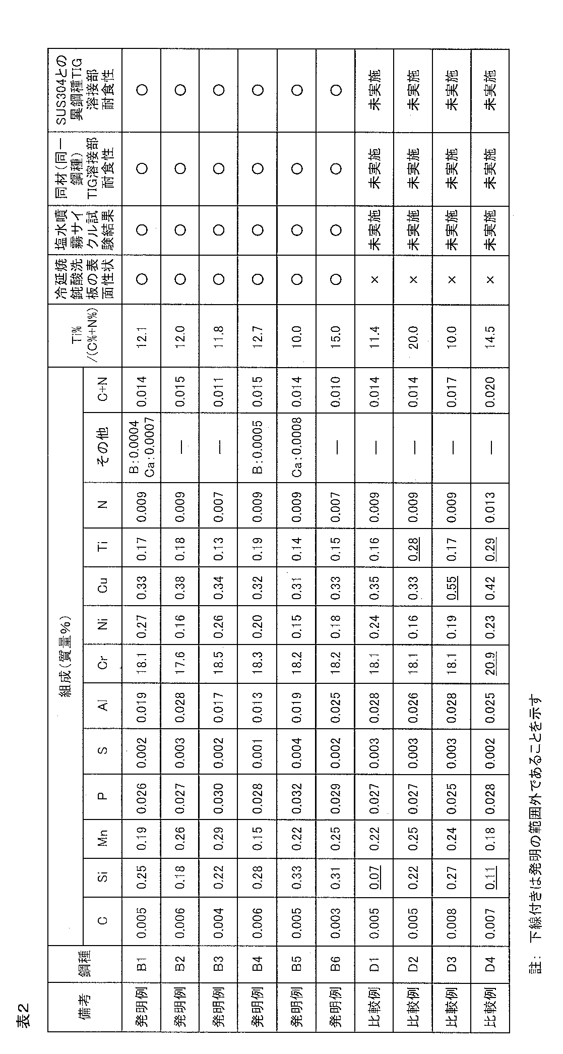 Figure JPOXMLDOC01-appb-T000002