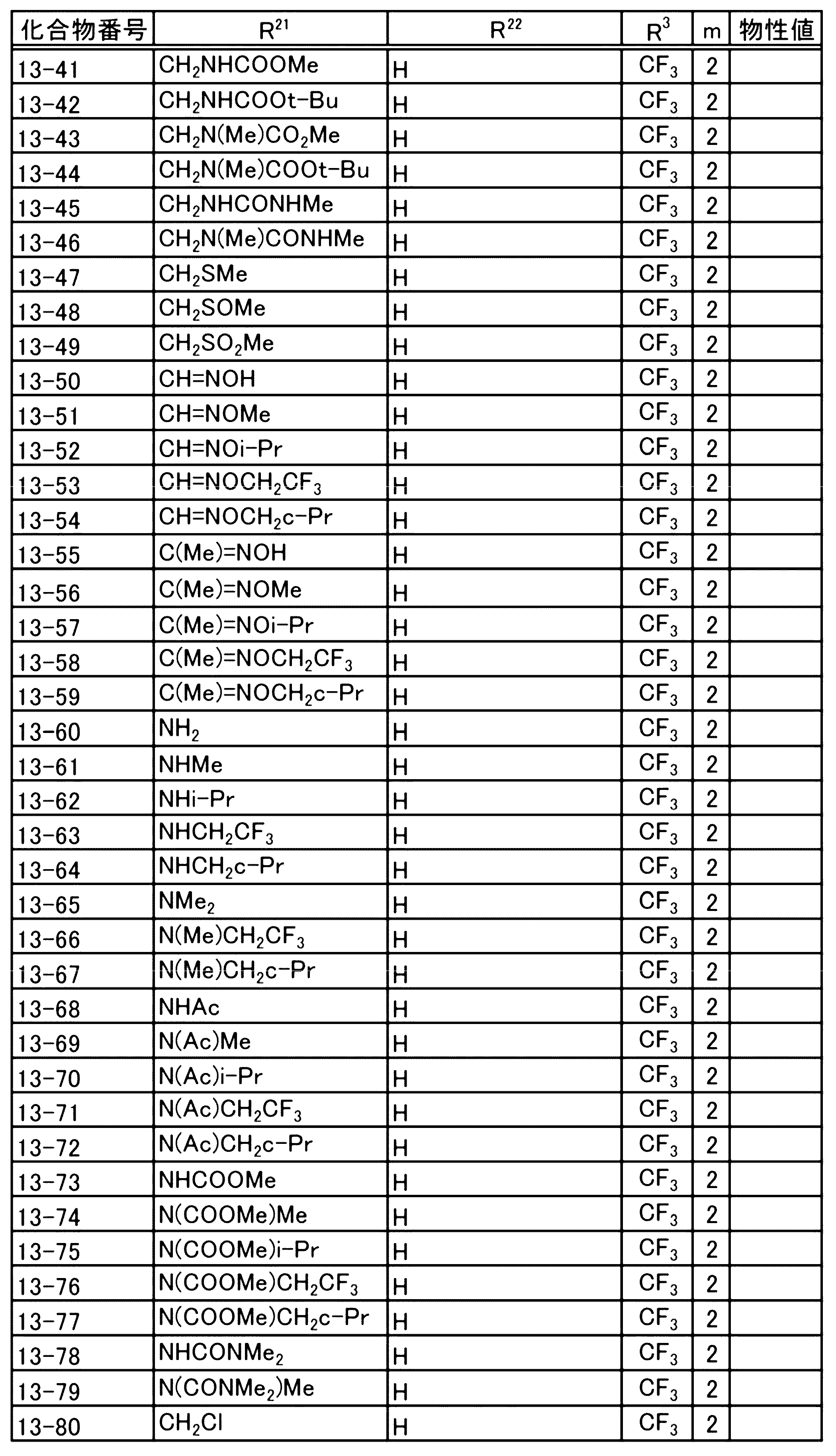 Figure JPOXMLDOC01-appb-T000067