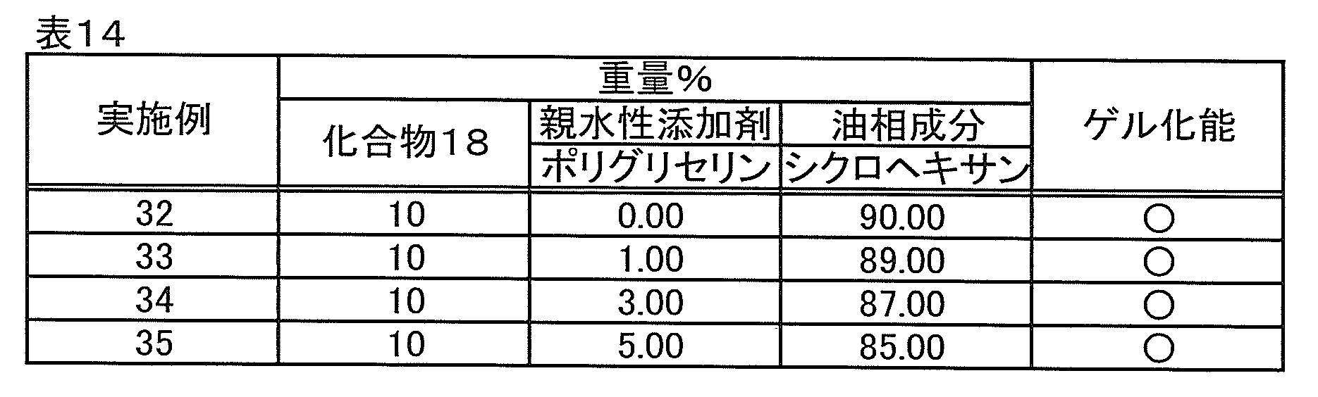 Figure JPOXMLDOC01-appb-T000056