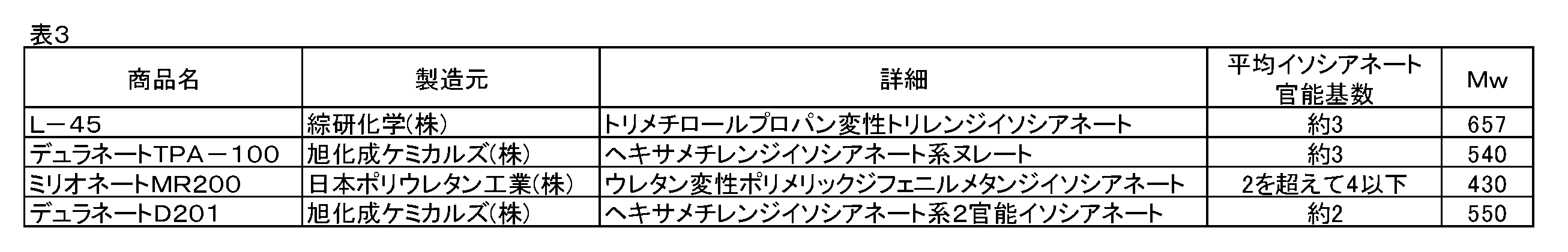 Figure JPOXMLDOC01-appb-T000021