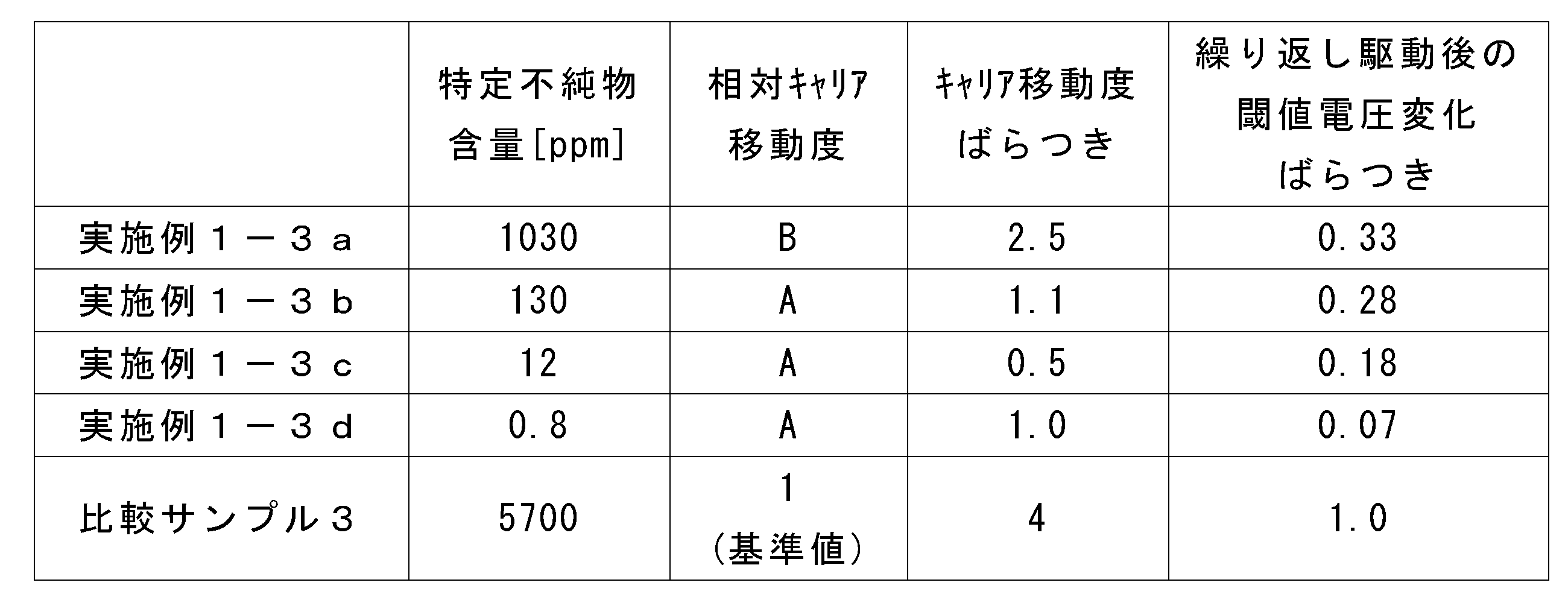 Figure JPOXMLDOC01-appb-T000041