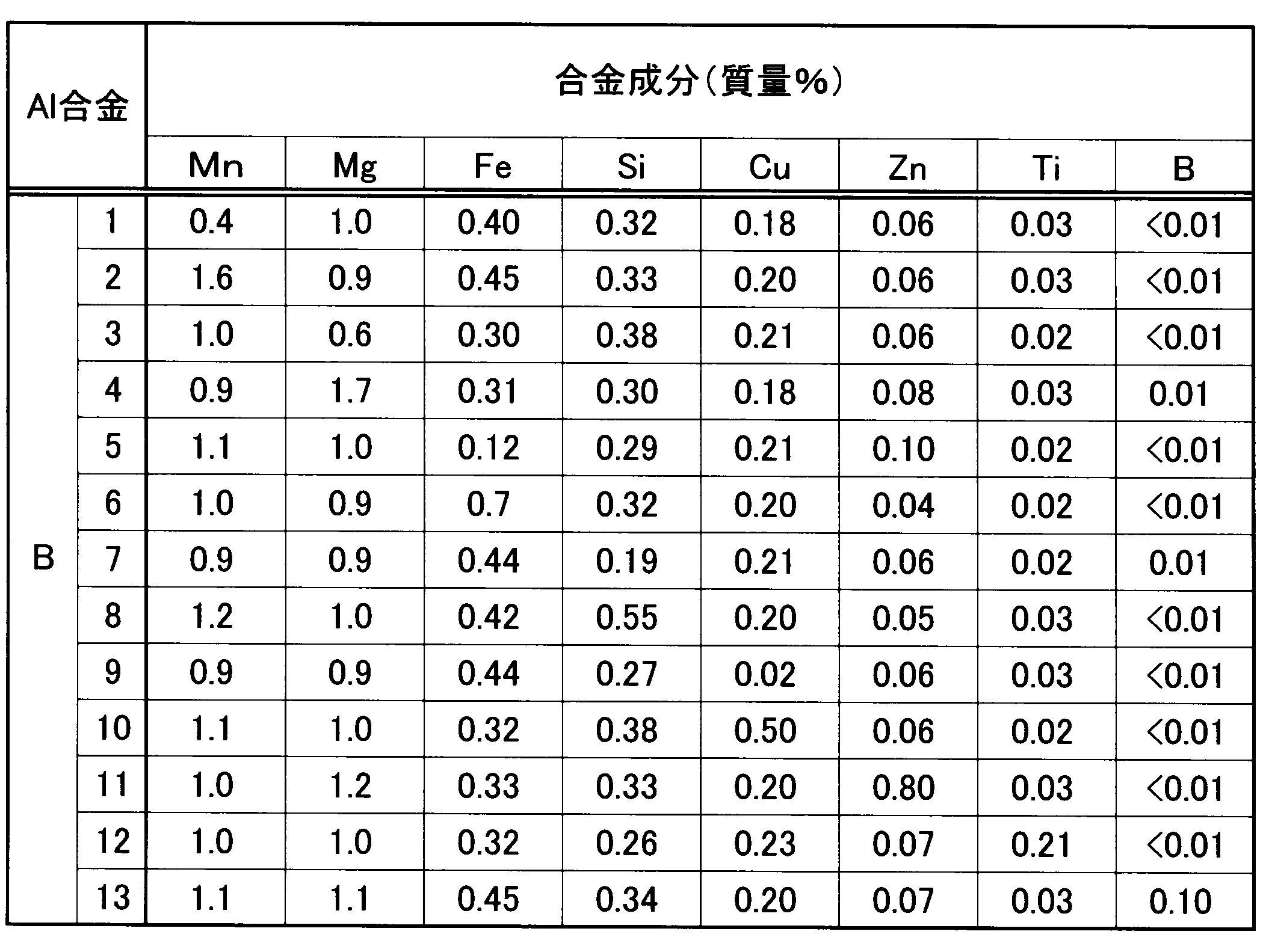 Figure JPOXMLDOC01-appb-T000003