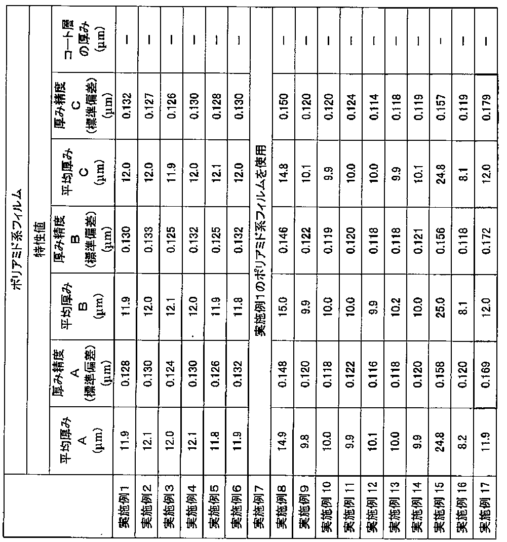 Figure JPOXMLDOC01-appb-T000005