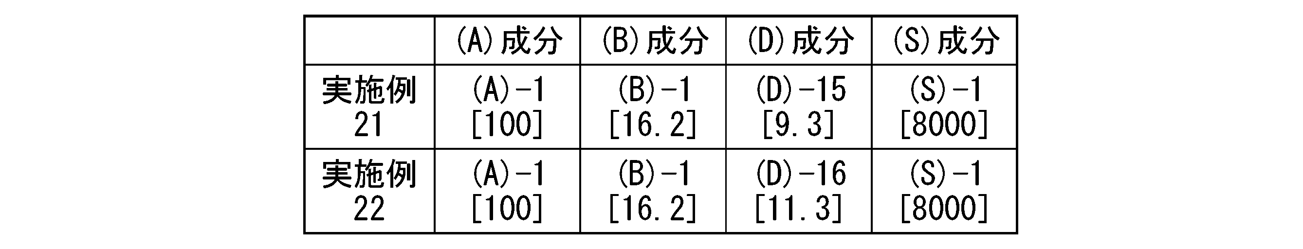 Figure JPOXMLDOC01-appb-T000106