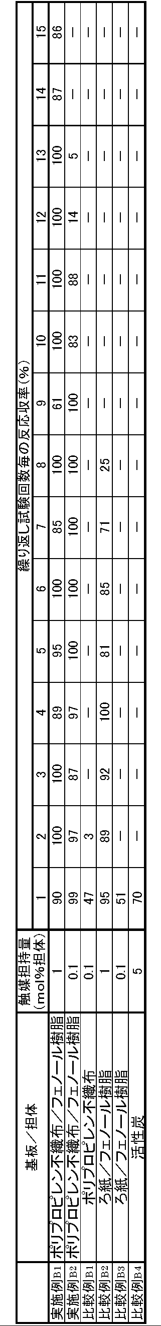 Figure JPOXMLDOC01-appb-T000002