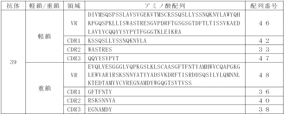 Figure JPOXMLDOC01-appb-T000008
