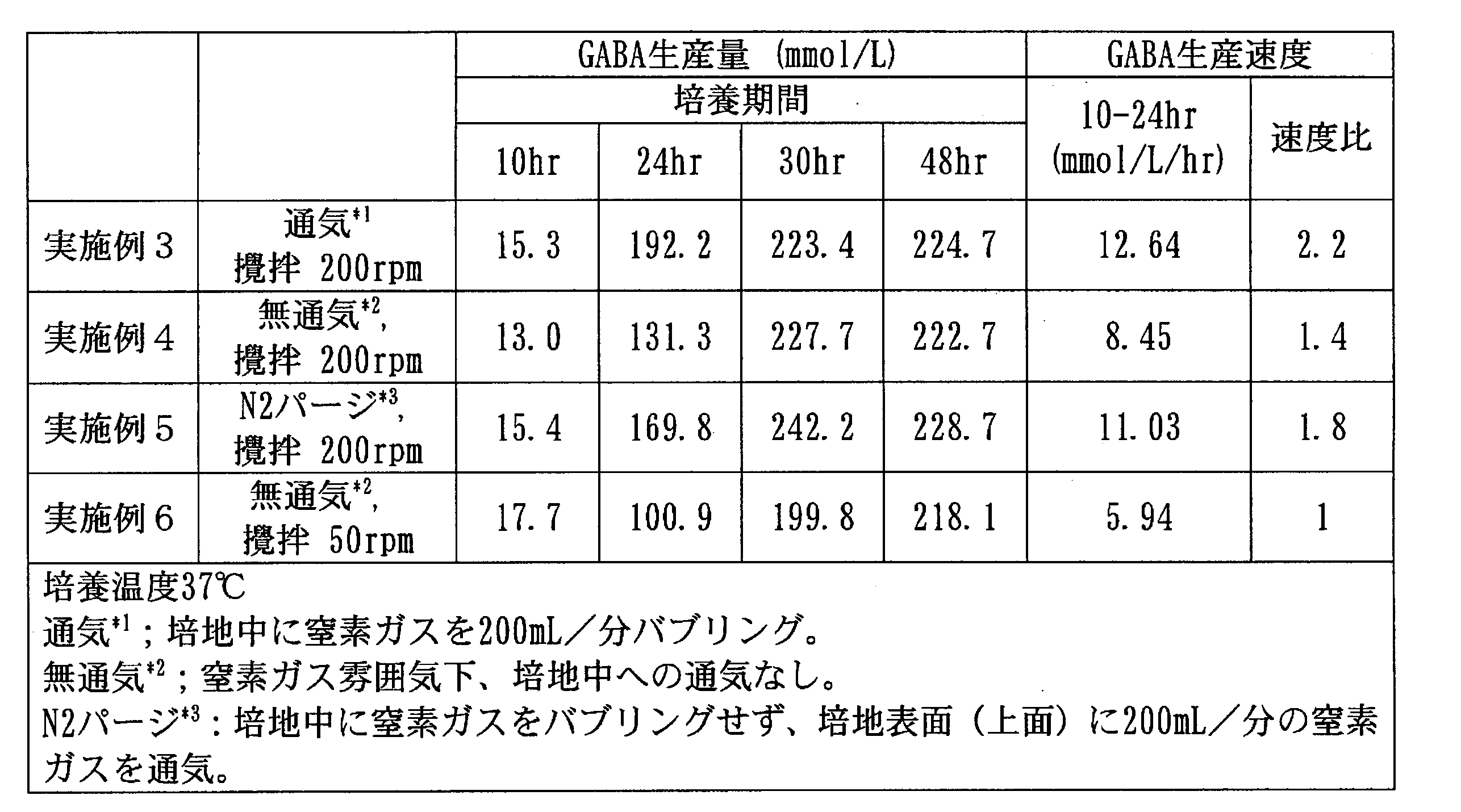 Figure JPOXMLDOC01-appb-T000002