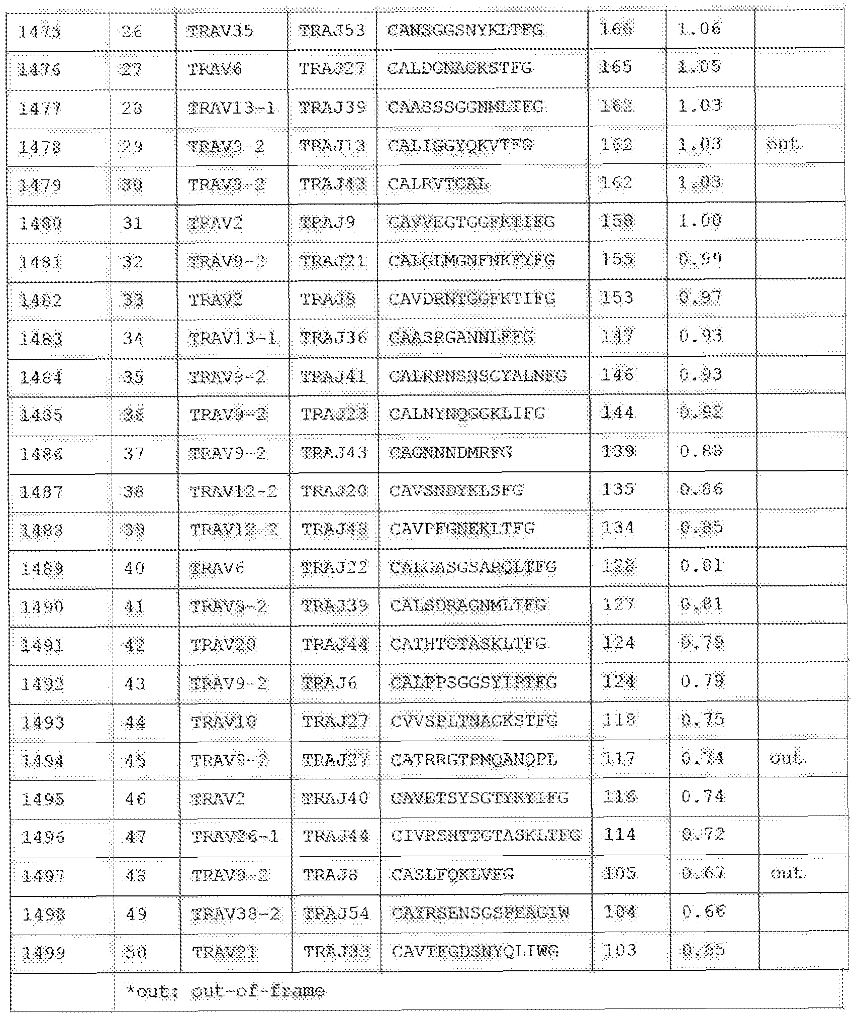 Figure imgb0153