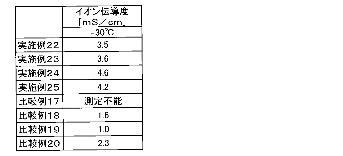 Figure JPOXMLDOC01-appb-T000034