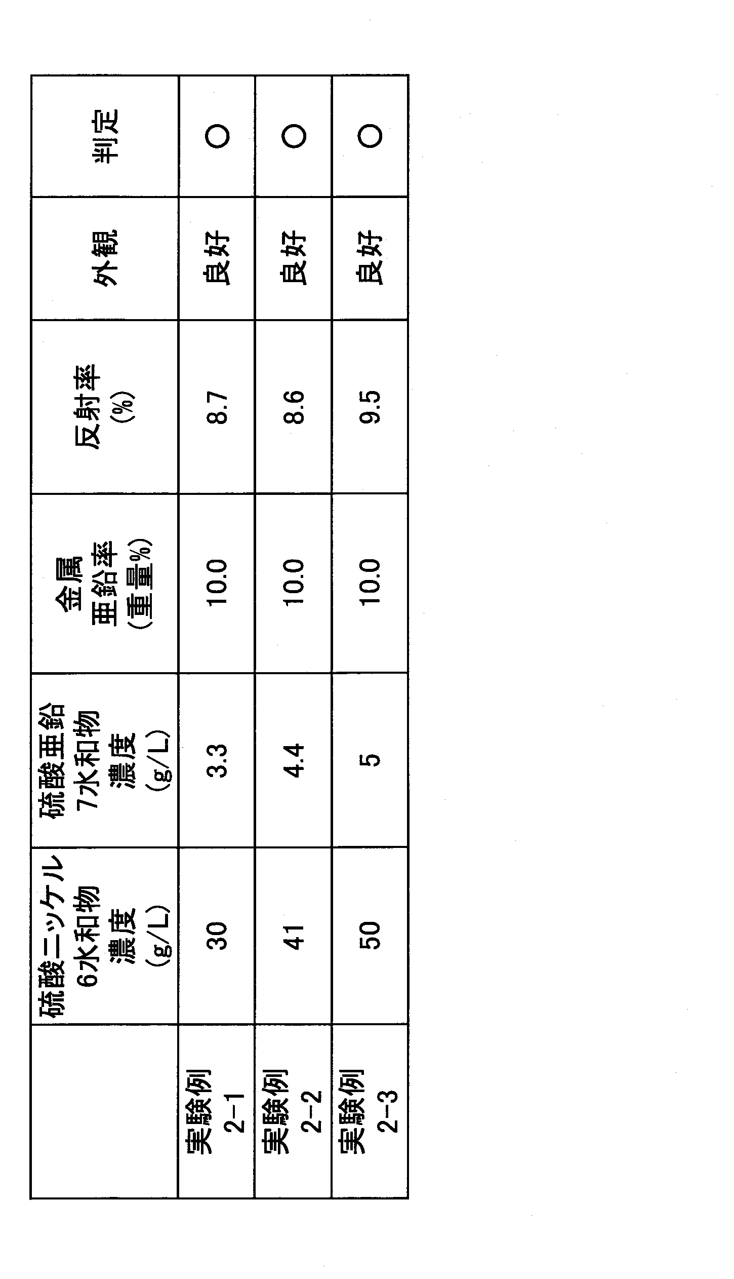Figure JPOXMLDOC01-appb-T000002