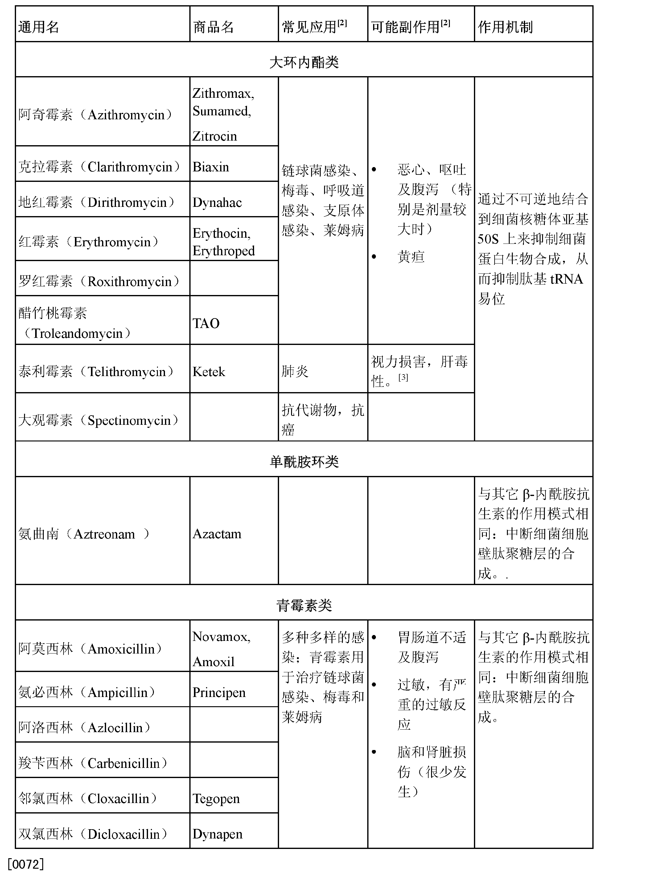 Sumamed (suspension): description of the composition and properties of the drug 41 Sumamed (suspension): description of the composition and properties of the drug 100