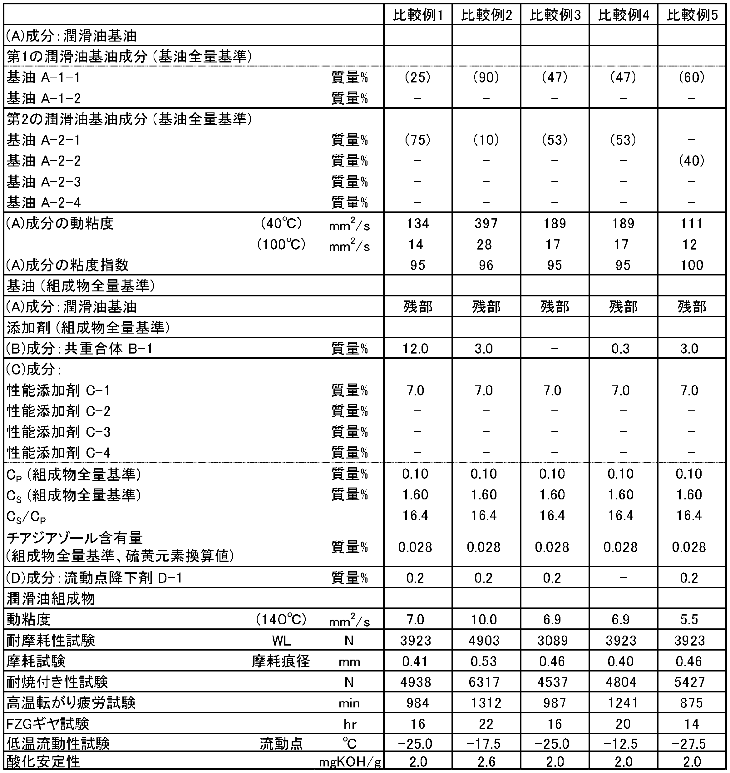 Figure JPOXMLDOC01-appb-T000003