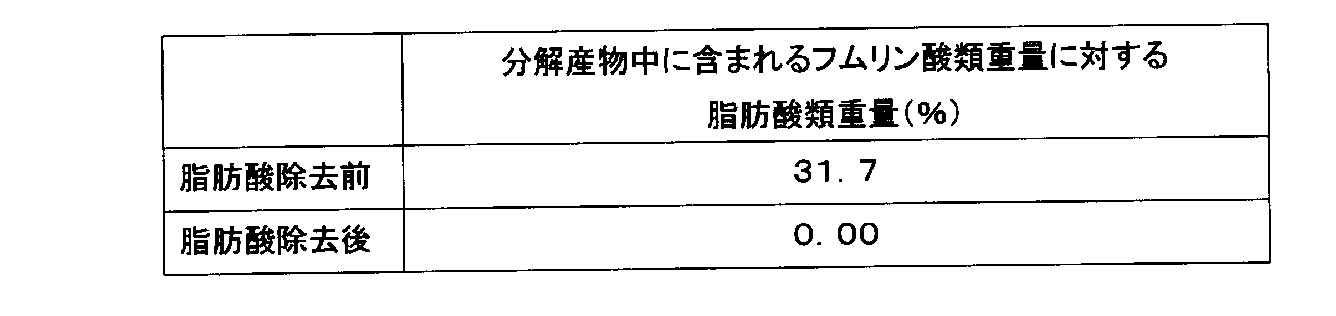 Figure JPOXMLDOC01-appb-T000003