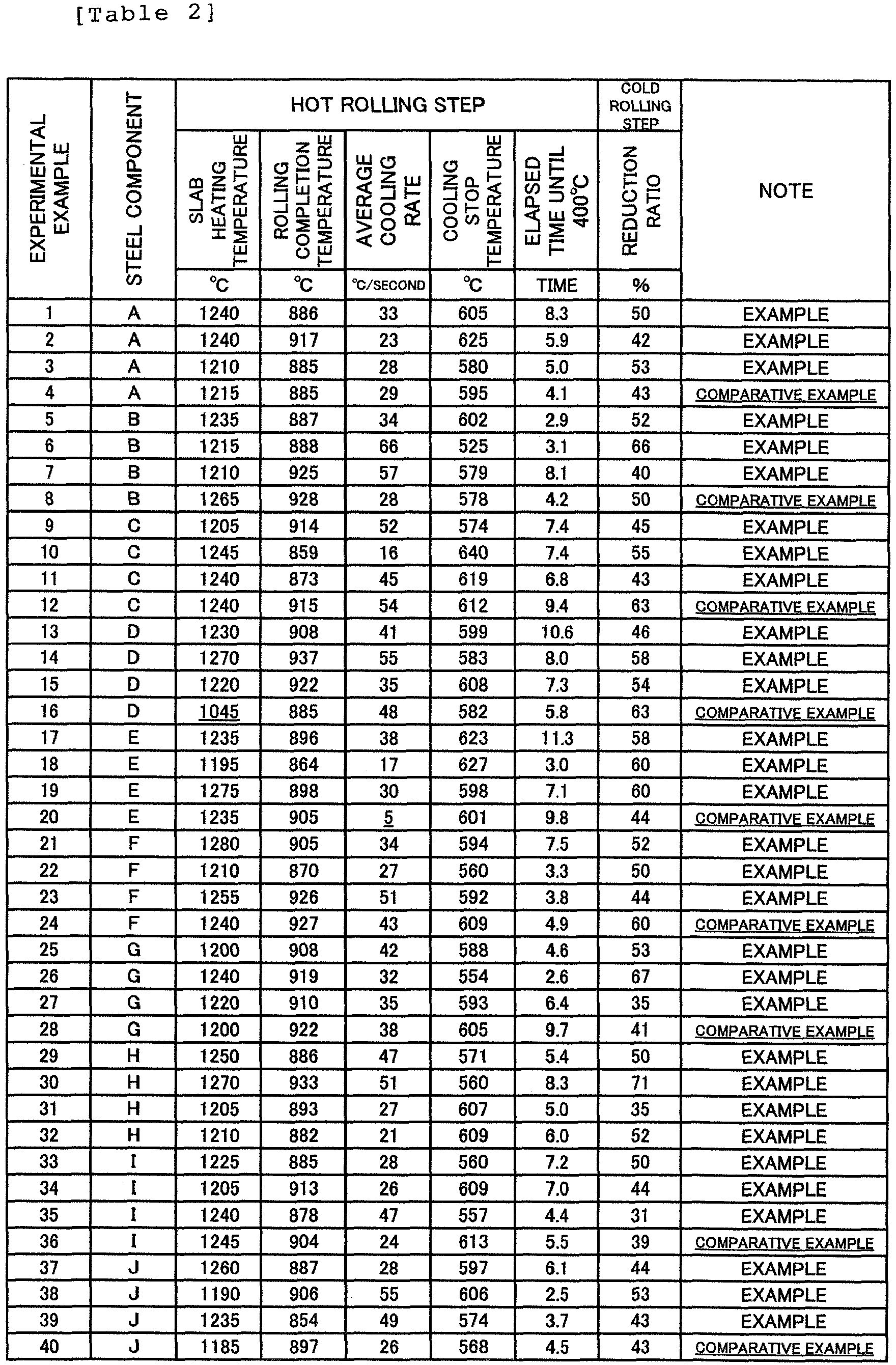 Figure imgb0003