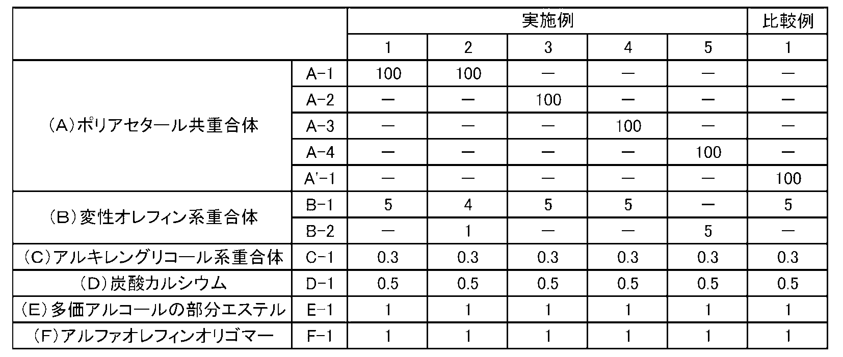Figure JPOXMLDOC01-appb-T000002