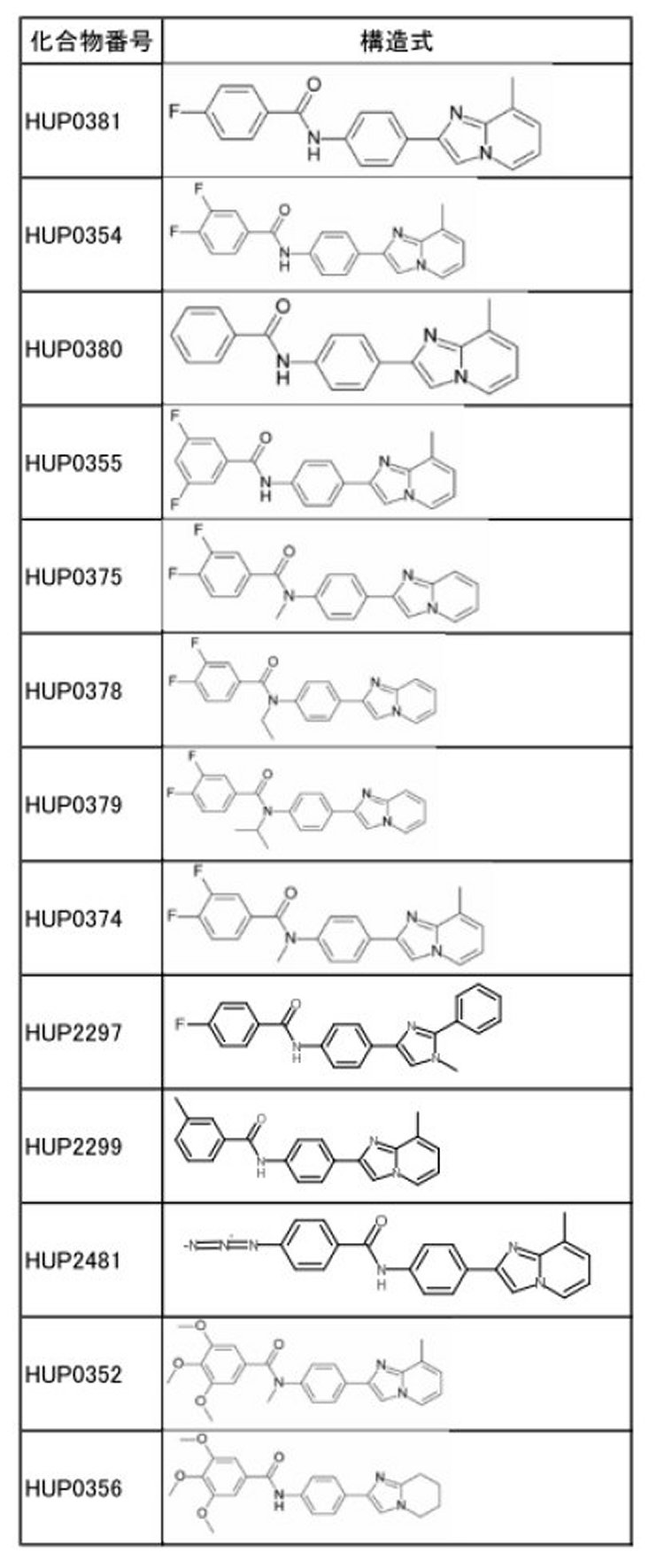 Figure JPOXMLDOC01-appb-T000057