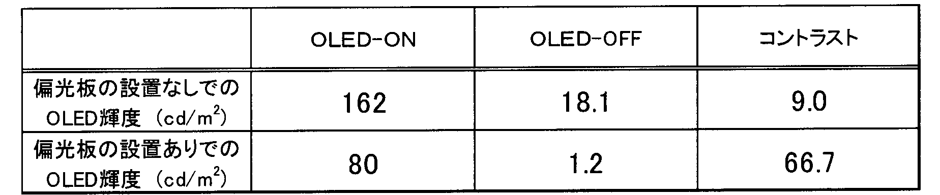 Figure JPOXMLDOC01-appb-T000063